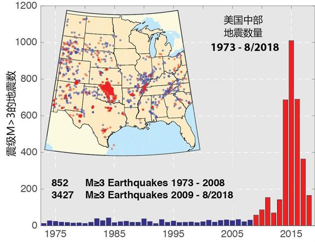 为什么水库蓄水会引发地震，水库导致地震（什么是诱发地震）