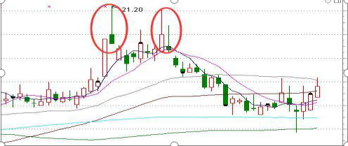 炒股亏了几十万怎么办（不妨试试“500股补仓法”）