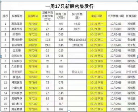 中签新股最佳卖出时间，新股中签什么时候卖比较好（国内第一“打新”达人酒后吐真言）