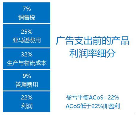 亚马逊acos如何计算（亚马逊ACoS计算方式详解）