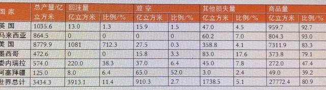 nm3是什么单位，nm3/h是什么单位名称怎么读（我国天然气统计和计量方法需修正）