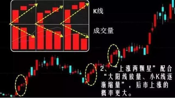 股票技术分析是什么，股票分析技术有几种（这是我见过分析得最透彻的文章）