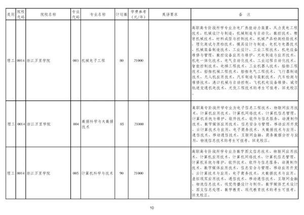 浙江专升本可以报考哪些大学和专业，专升本可以报考哪些大学（2020年浙江普通高校专升本招生计划公布）
