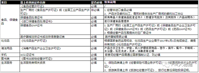 银行卡怎么查开户支行，怎么查银行的网点及开户行呢（商家入驻步骤及入驻信息）