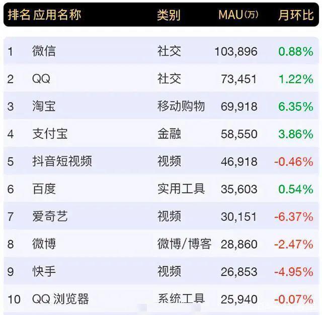 手机qq怎么设置隐身对其可见，手机QQ如何设置隐身可见（QQ依然是中国第二大APP）