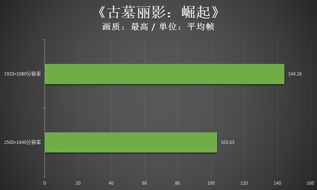 狙击精英v2配置，狙击精英v2重制版的细节（雷神黑武士四代畅玩2K游戏无压力）