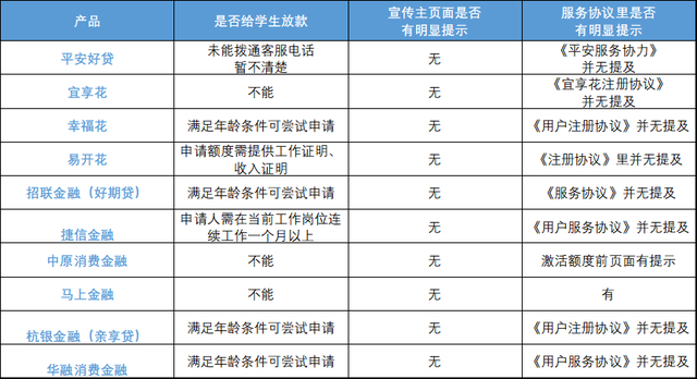 18岁可以借钱的软件一定能通过的（大学生却还能在这些平台贷款）