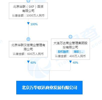 skp是什么商场，杭州skp是什么商场（“中国最壕商场”SKP入股武汉汉街万达广场项目）