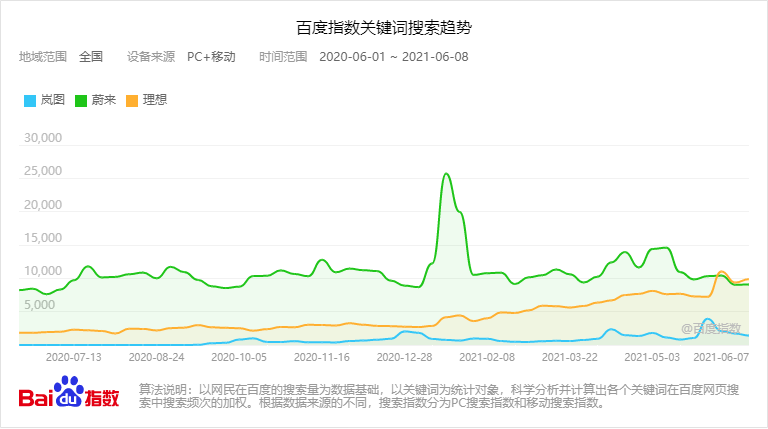 岚图汽车是哪个公司的？属于东风集团旗下的