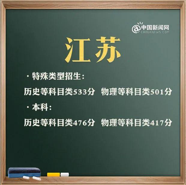 高考各校录取分数线，预计2021高考录取分数线公布（31省区市2021年高考分数线完整版）