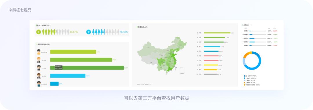 竞品分析包括哪些内容（竞品分析的六步详拆解）