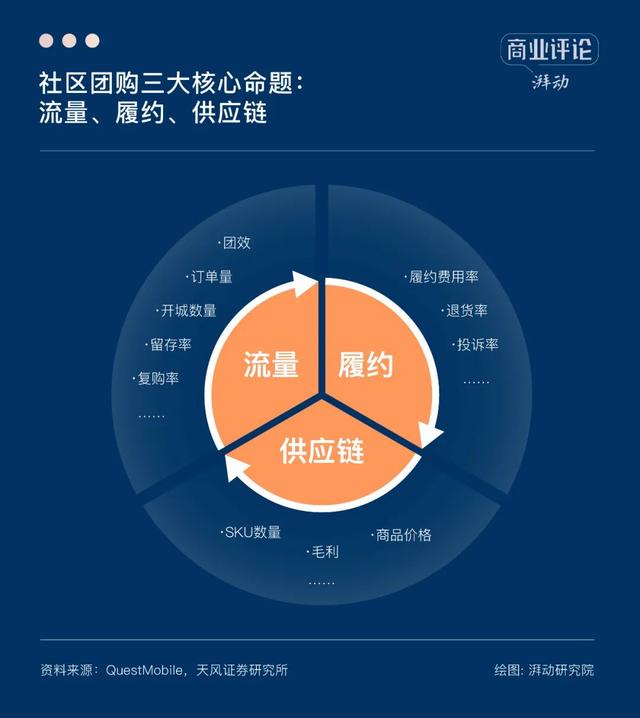量贩装是什么意思啊（社区团购退潮之后，何去何从）