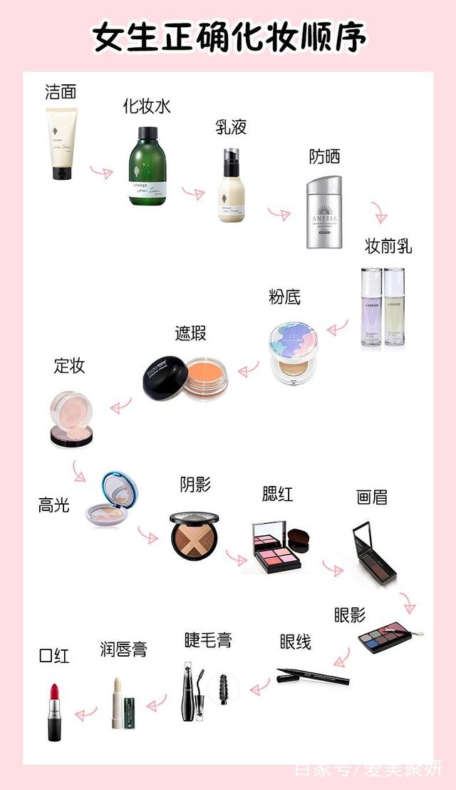 化妆的正确步骤初学者(详解女生正确化妆顺序)