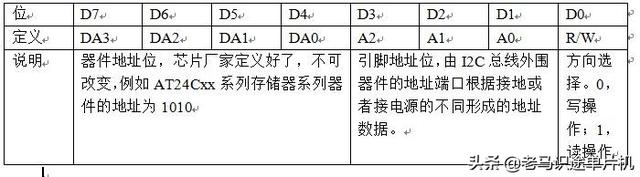 如何提升自己公关能力，如何提高公关意识（基于proteus的51单片机开发实例27-I2C总线的读写）
