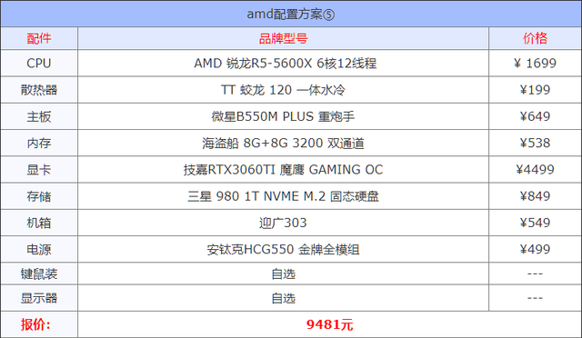g5905相当于什么水平,g5905相当于什么级别cpu(2021年8月组装机配置