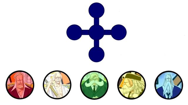 哈撒给是什么意思，哈撒给是什么意思网络（海贼王：天龙人的权力架构）