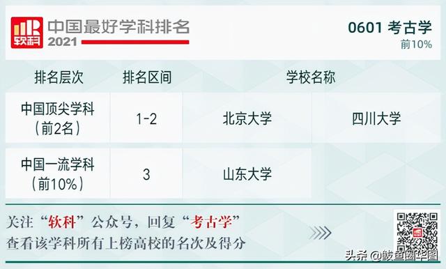 2021全国大学政治学专业排名，政治学专业排名前几的大学（2021软科中国最好学科排名）