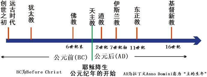 基督教和天主教的区别是什么？这位大神给出了极好的答案