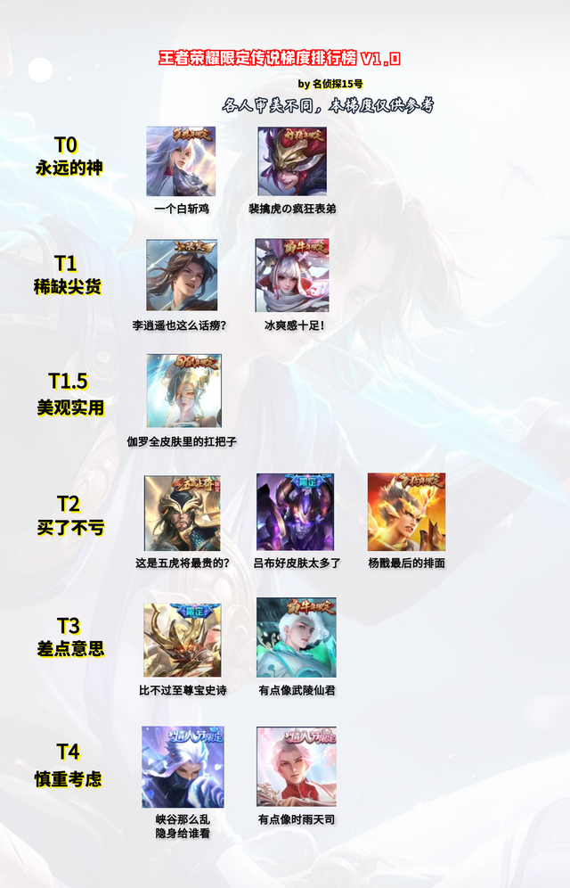 2020凤求凰还优化吗，凤求凰优化前的样子（遇见胡旋能排第几）