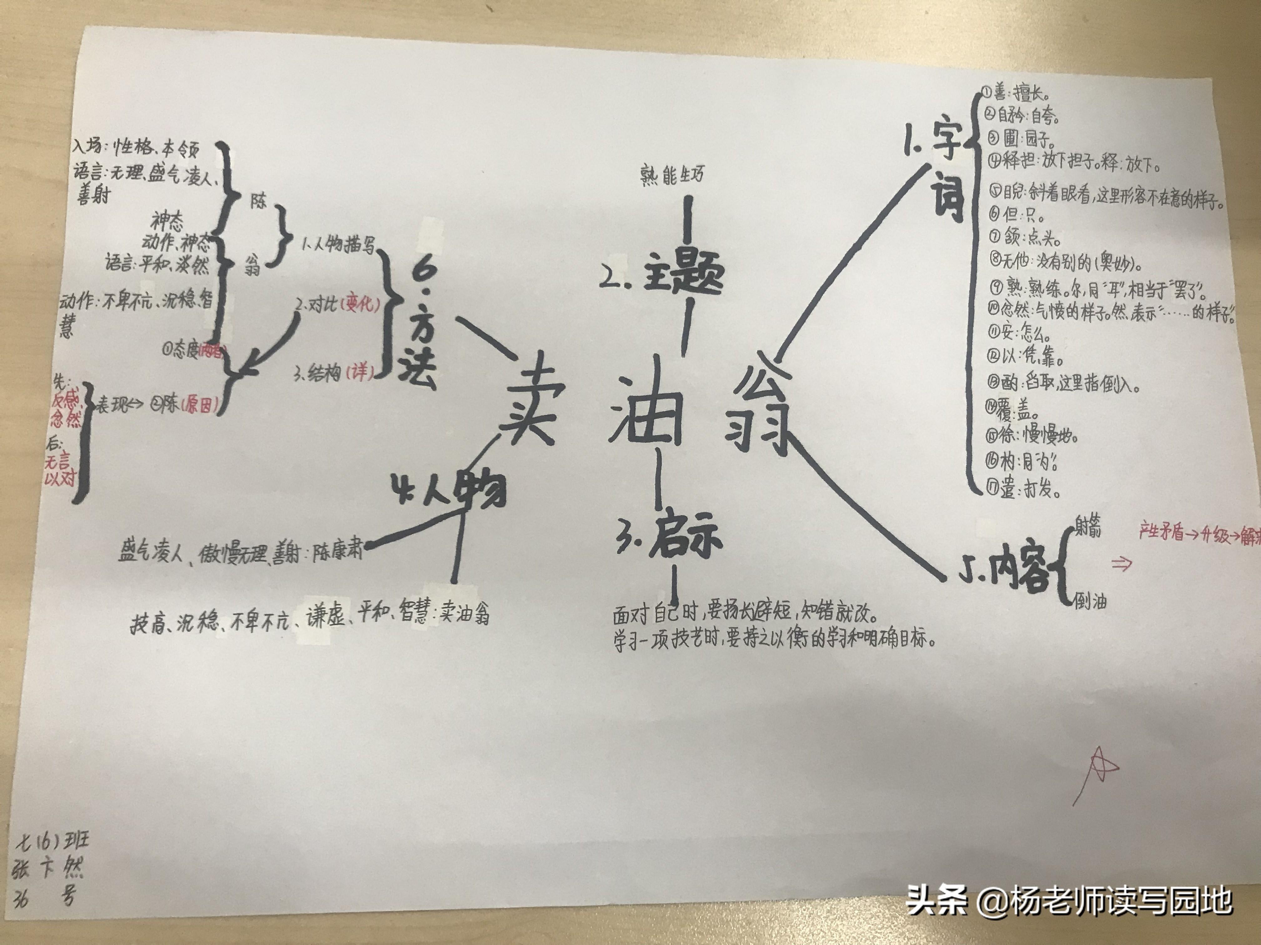 卖油翁结构图片