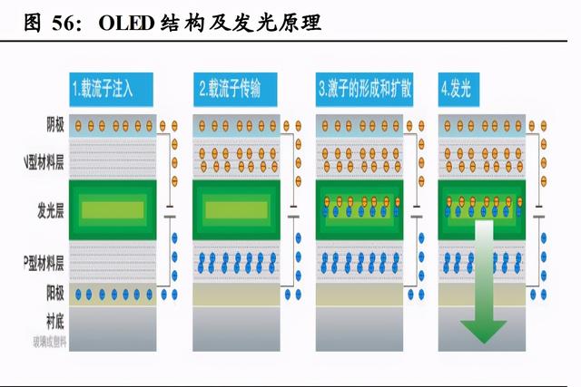 airpodsa1602是几代，airpods2型号a1602是一代还是二代（半导体、消费电子、面板、光学）