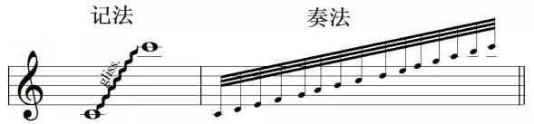 重音符号是什么样子(这些符号如此重要,不知道就等于"白练琴")