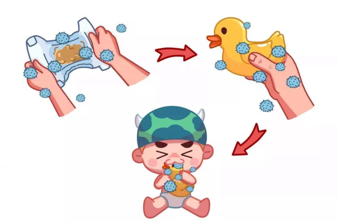 粪口传播什么意思谁也不会吃粪(什么是粪-口传播,病毒是怎么被我们吃