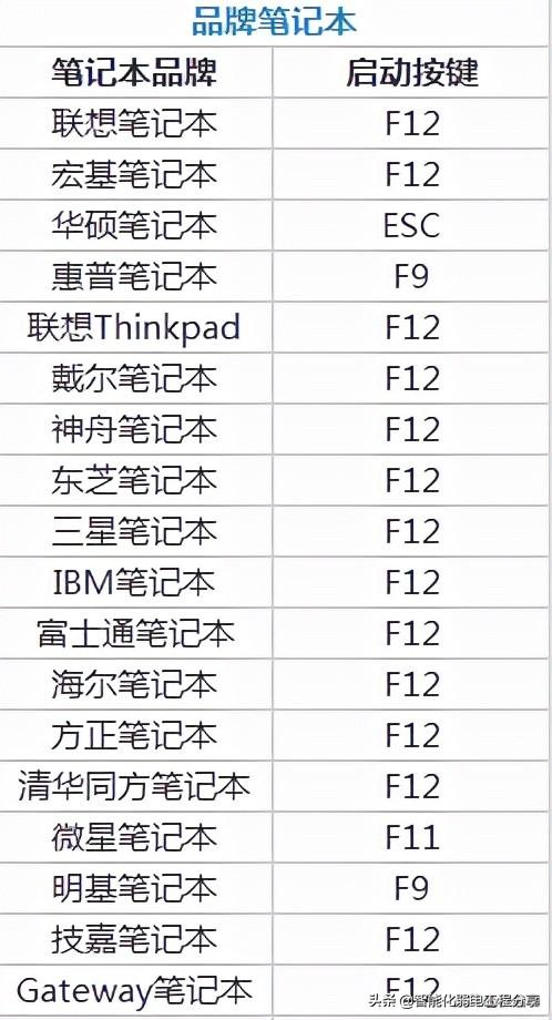 电脑怎么进bios系统？超级详细的BIOS设置图解