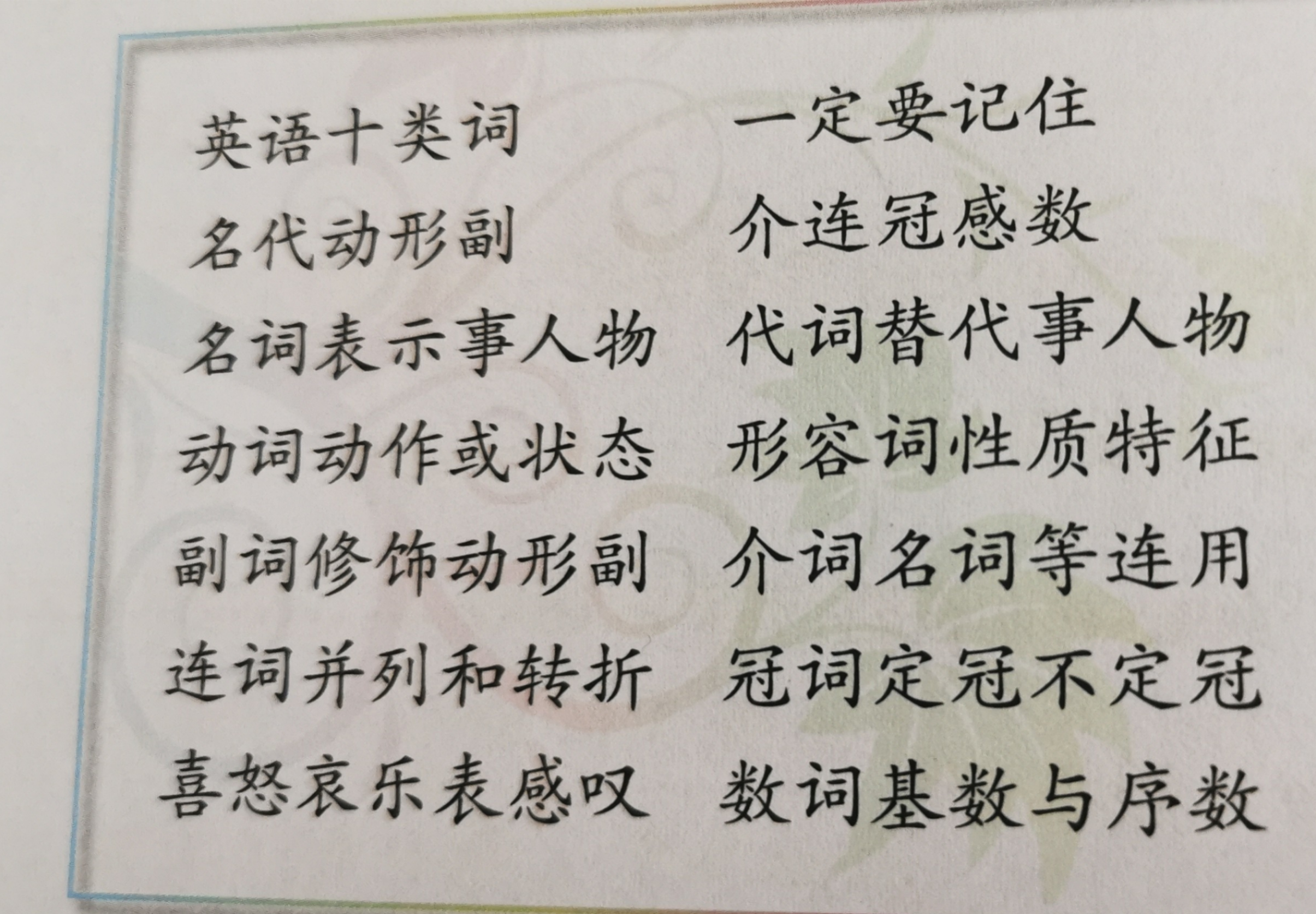 he是什么意思中文翻译(不同“xìng别”的单词)