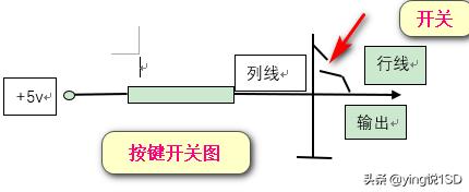 大葱的储存方法，大葱如何存放（单片机学习第四课——行列式键盘）