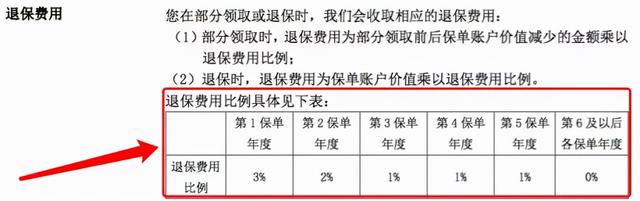 人身保险种类，人身保险分类可以分为哪些？