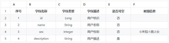 大男子主义是什么意思，大男子主义的男人喜欢什么样的女人（这6种编码方法，你掌握了几个）