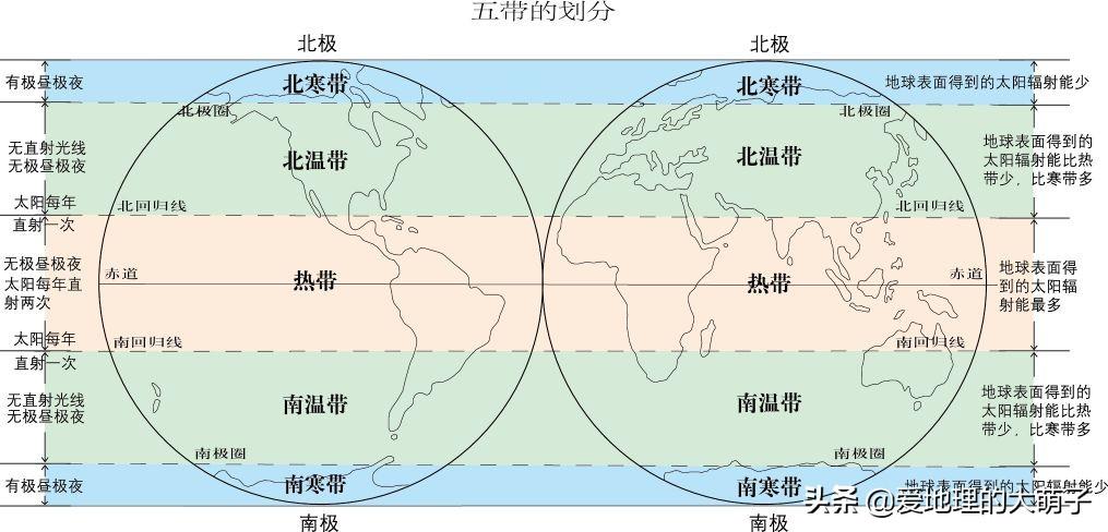 世界東西半球分界線(地球五帶與東西,南北半球劃分)