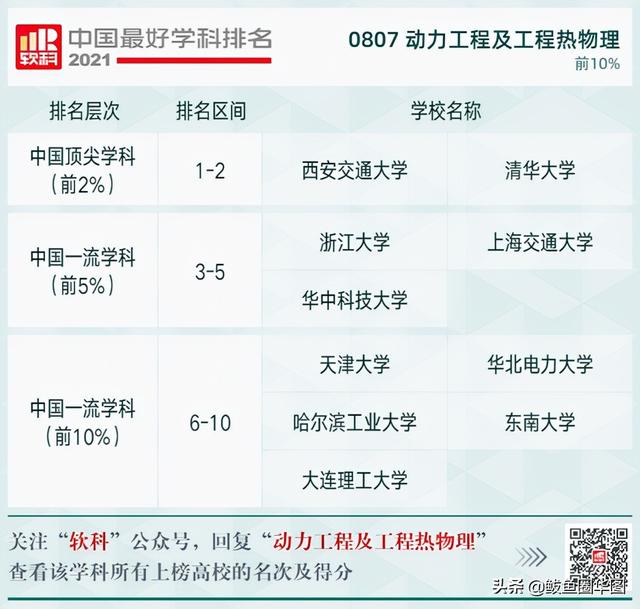 2021全国大学政治学专业排名，政治学专业排名前几的大学（2021软科中国最好学科排名）