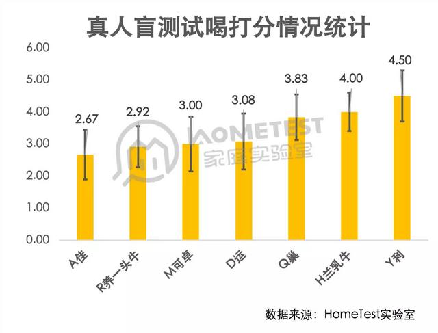 女人喝什么奶粉好，测完7款大牌奶粉