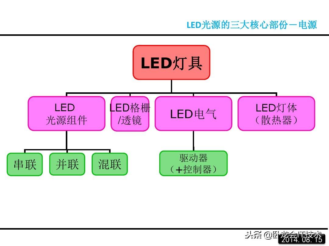 led是什么意思？一文详解LED的原理