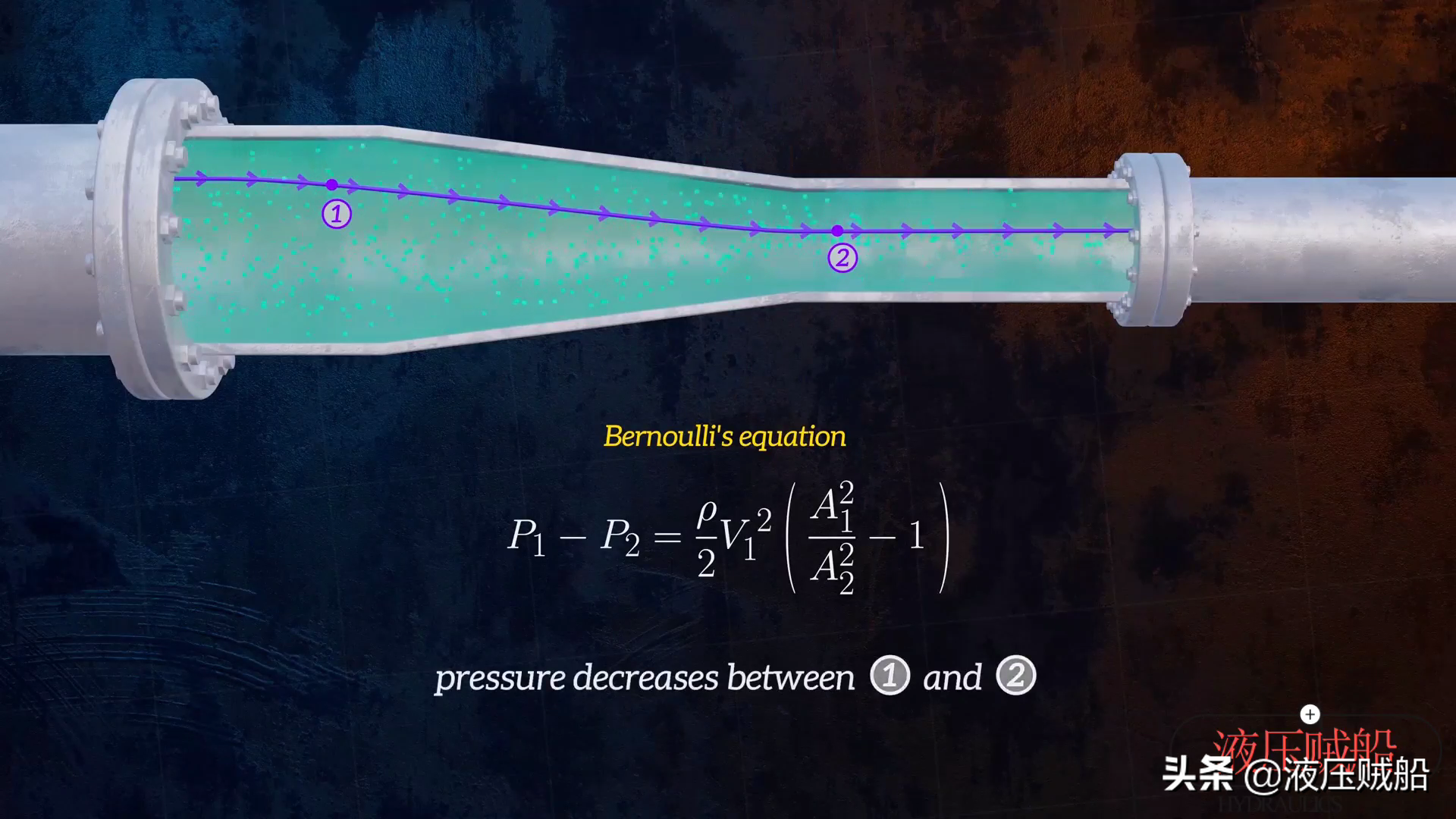 什么是伯努利方程？伯努利原理通俗解释