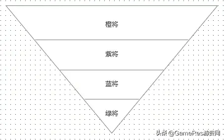 国王游戏规则，国王游戏规则及惩罚（《万国觉醒》产品分析报告）