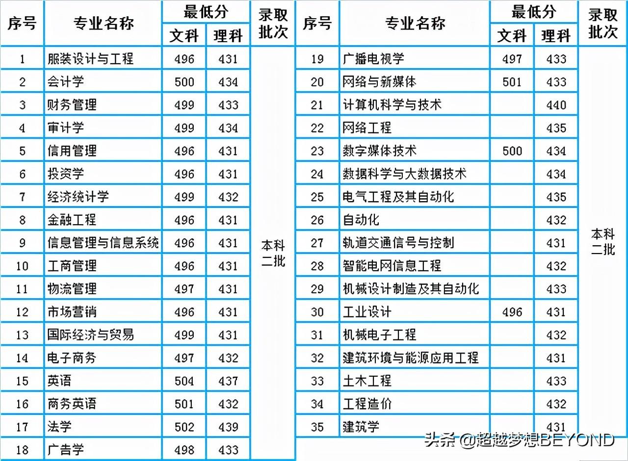 郑州经贸学院是几本院校？附：郑州经贸学院简介