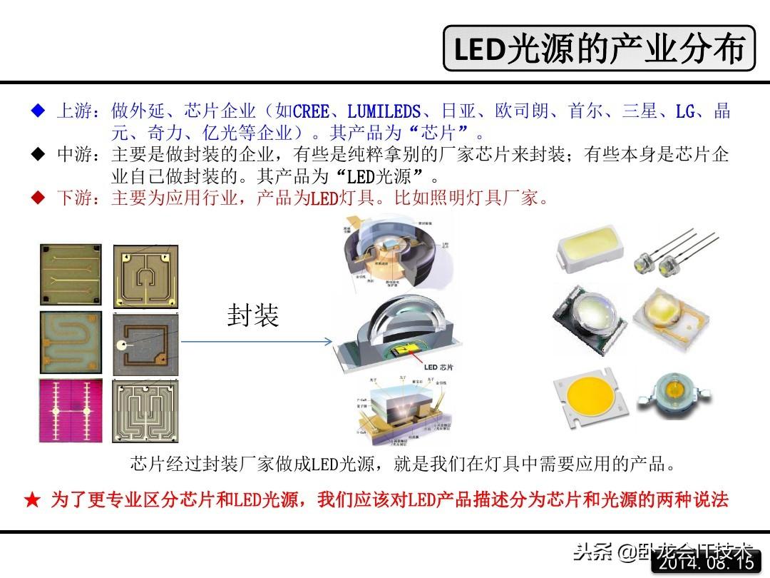 led是什么意思？一文详解LED的原理