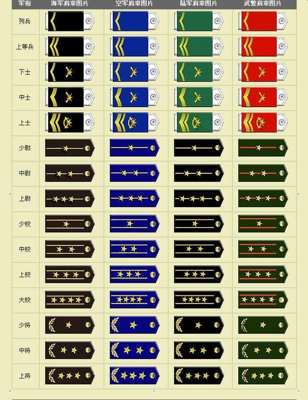 军衔,是国家最高权力机关授予军人的一种衔称