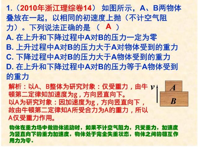 常见的力有哪些，常见的力分为几种（高中物理：常见几种力考点总结）