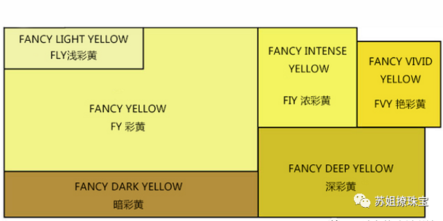 升到黄钻8多长时间，黄钻升到v8要多少钱（世界上最大的黄钻是99%的人都见过）