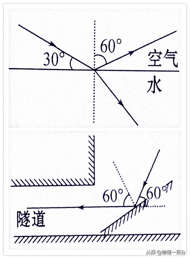 凹透鏡成像規律光路圖(初二物理期末考試必考其中一張圖!