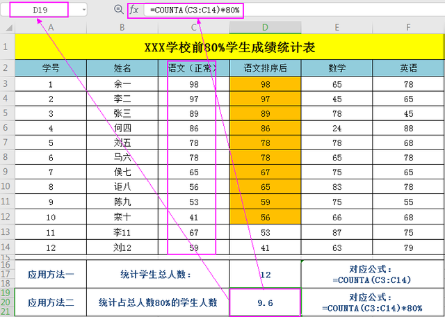 excel怎么计算总分、平均分、及格率、优秀率，excel怎样按平均分计算成绩优良（只统计前百分之八十成绩的总分、平均分）