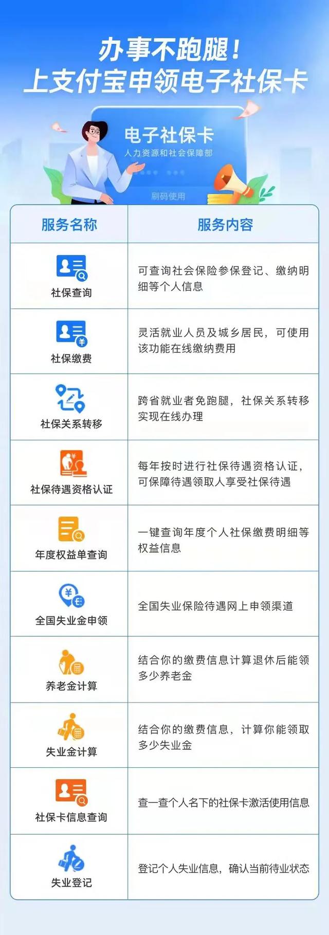 电子社保卡怎么办理，电子社保卡怎么办理亲情服务（电子社保卡开始申领啦）