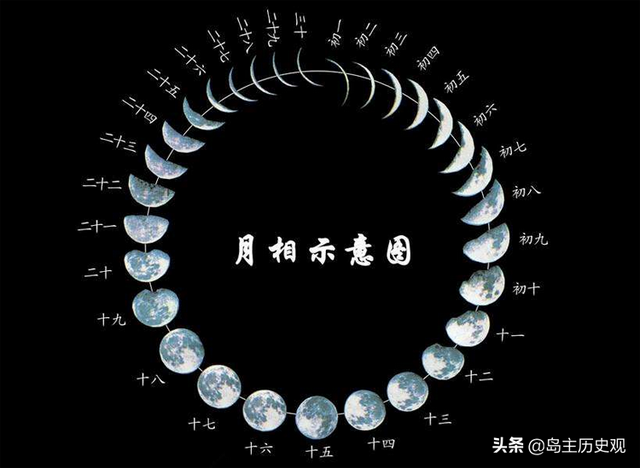 阳历和农历的区别，农历与阳历的来历和区别（一文读懂阳历、阴历、公历、农历的关系和区别）