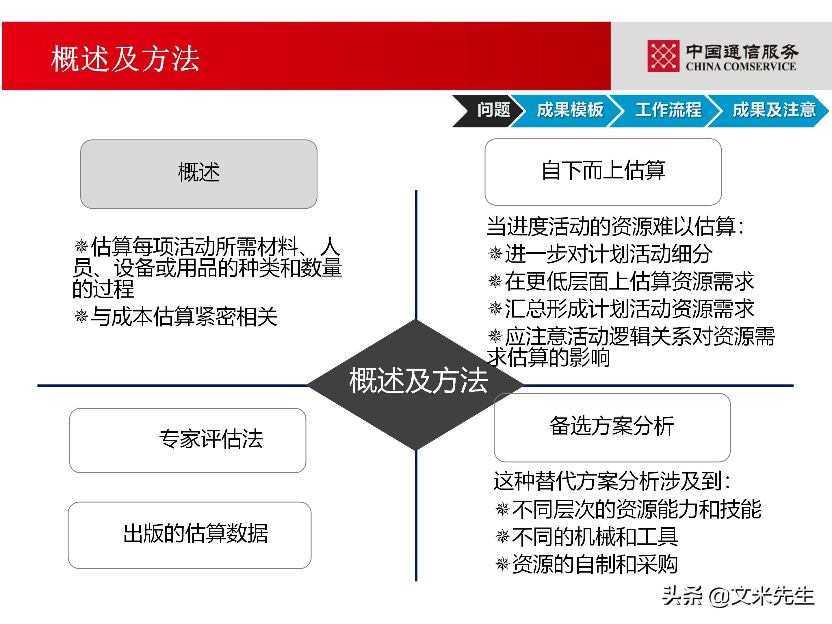 培训经理认证（国企项目管理如何培训）