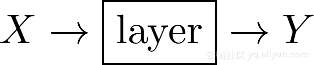 女人梦见一大片水是什么意思，女人梦到好大的水是什么意思（零起步数学+神经网络入门）