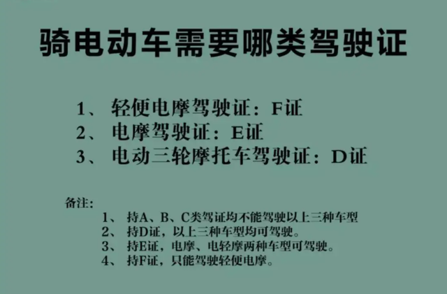 电动摩托车需要驾驶证吗，成都电动摩托车需要驾驶证吗（电动车持证有五类）